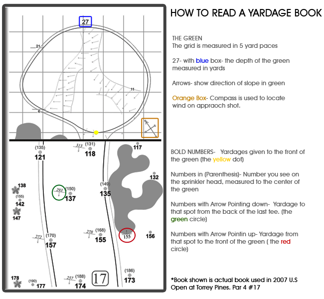 Software To Make Golf Yardage Book